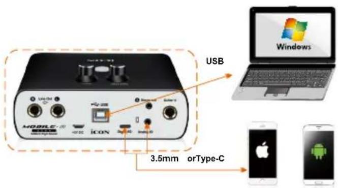 USB Mobile iCON 3.5mm orType-C