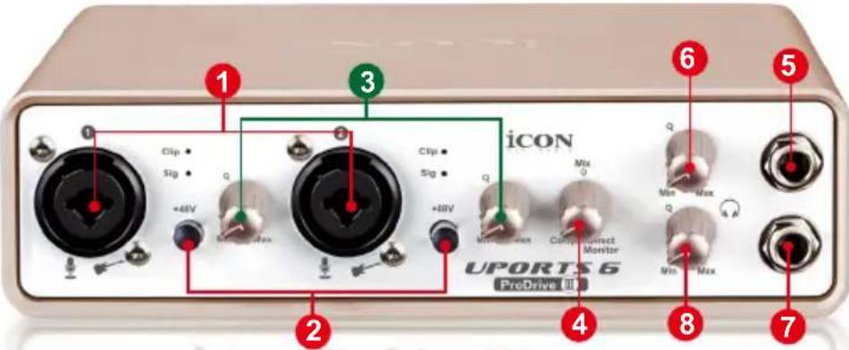 iCON UPORTS 6 PreDrive III Clip • Sig • +48V Micro-Box Clip • Sig • +48V Micro-Box Composite Monitor Min Max Q Q Mix Q Max Q Max Min Max 1 2 3 4 5 6 7