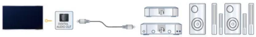 HISENSE 65U75QG - Connecting Speakers or Other Audio Receivers - 1