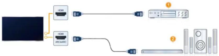 HISENSE 65U75QG - Conexión de un sistema de audio digital con ARC/eARC - 2