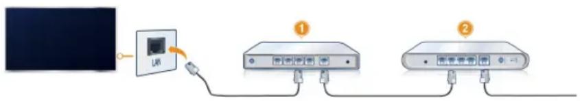 HISENSE 65U75QG - Conectar a una red por cable (Ethernet) - 1