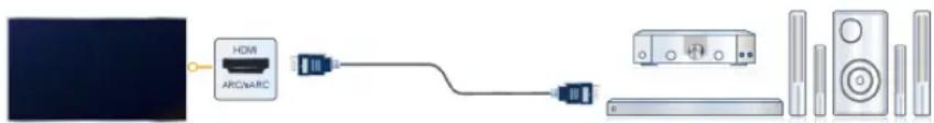 HISENSE 65U75QG - Connecting a Digital Audio System with ARC/eARC - 1