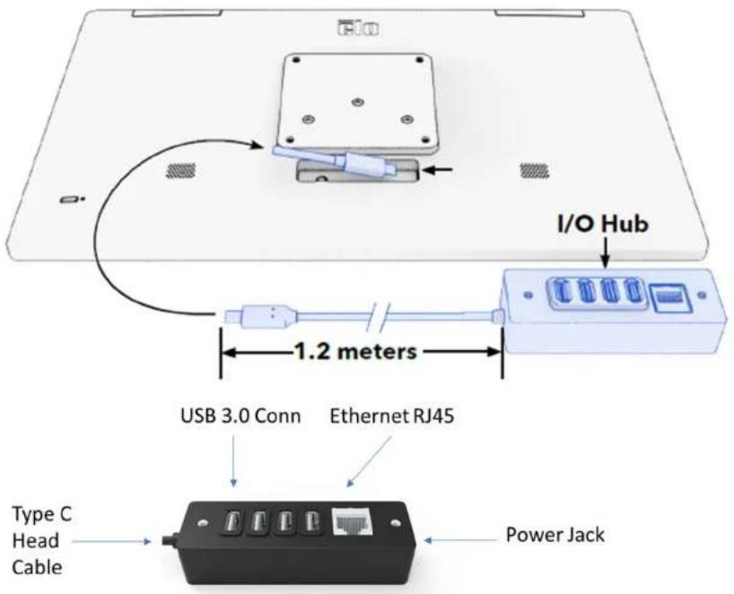 ELO EloPOS Z30 Gen 2 - Fonctionnalités du hub - 1