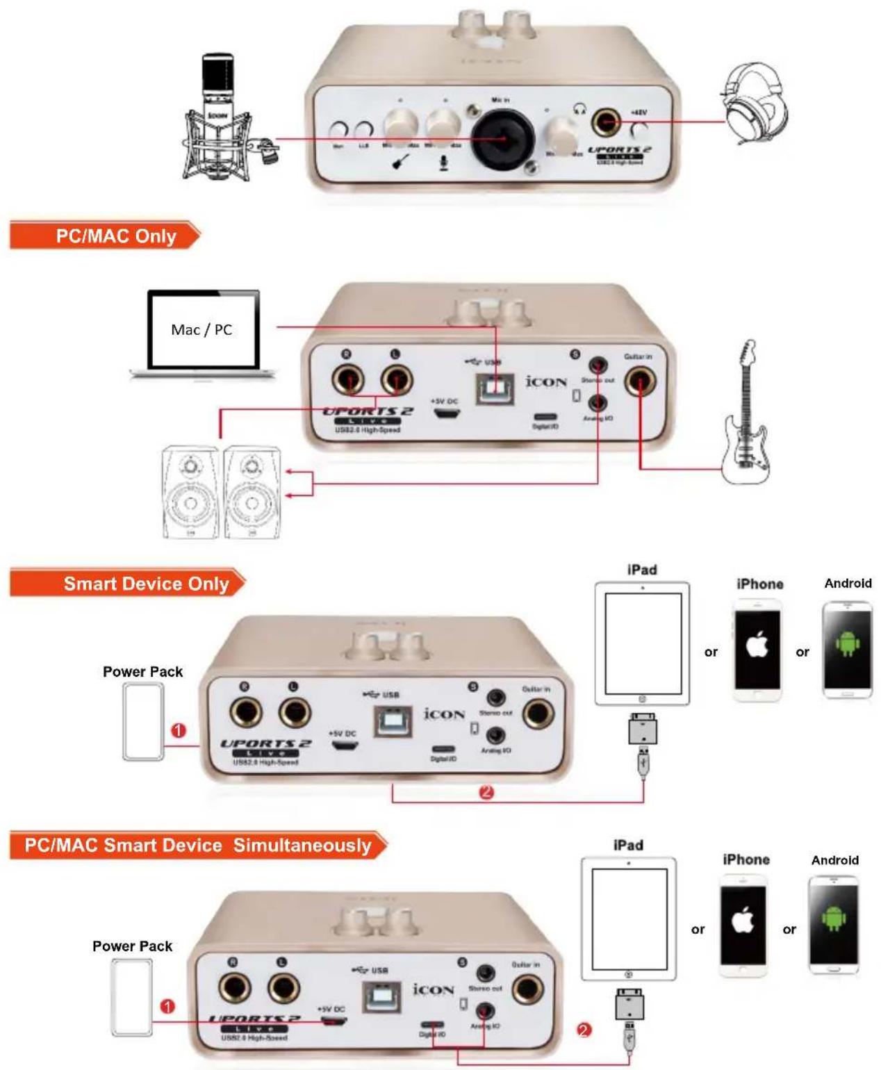 icon Uports2 Live - Connexions matériel - 1
