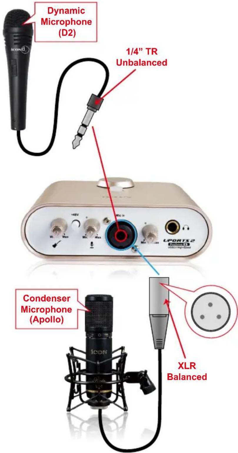icon Uports2 ProDrive III - Schéma de méthode de connexion de différents types de microphones - 1