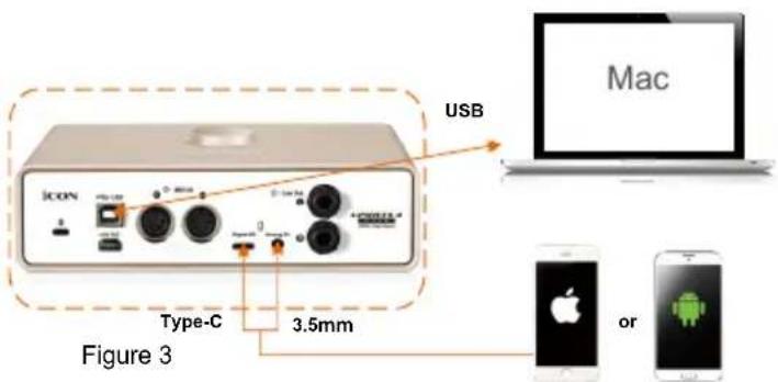 USB Icon Type-C 3.5mm Figure 3 Mac or Android