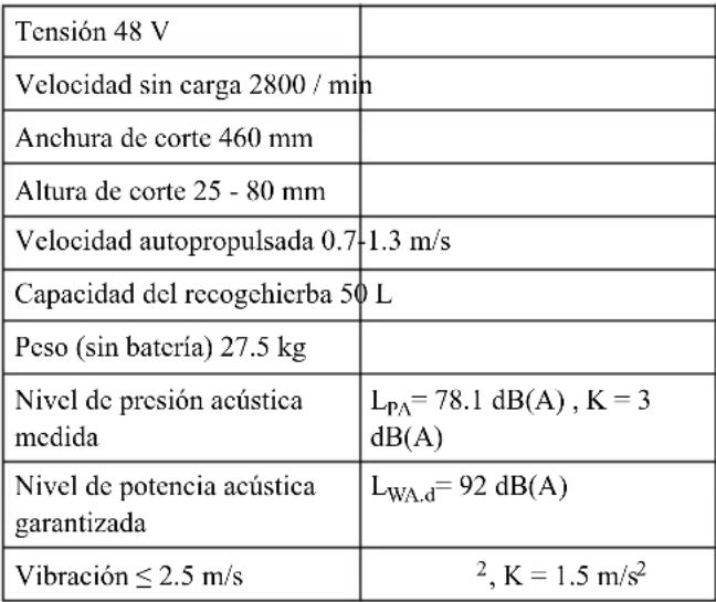 GREENWORKS GD24LM46SP - SOLUCIÓN DE PROBLEMAS - 1