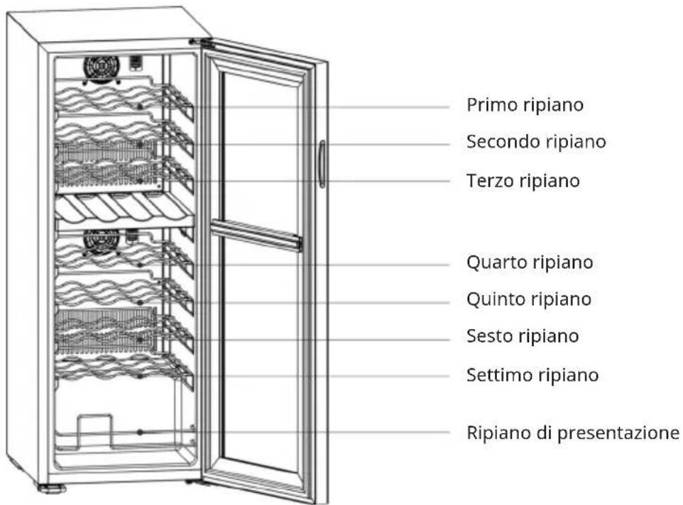 Klarstein Bovella 36 Duo+ - Ci sono un totale di 7 ripiani e 1 ripiano di presentazione - 1