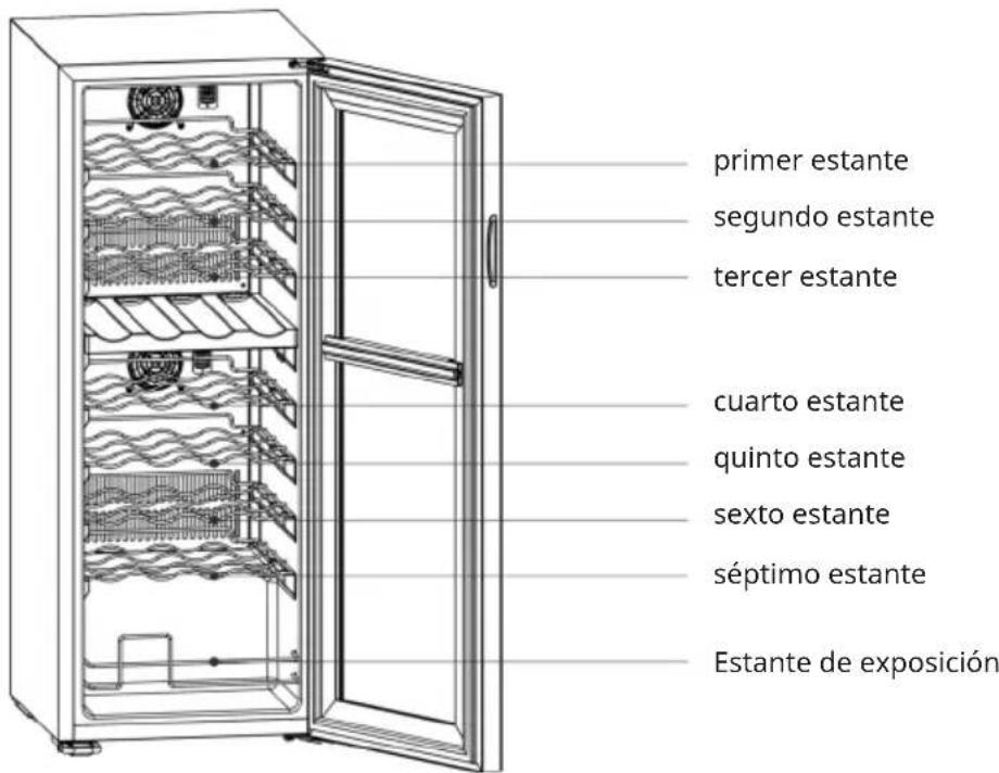 Klarstein Bovella 36 Duo+ - Hay un total de 7 estantes y 1 expositor - 1