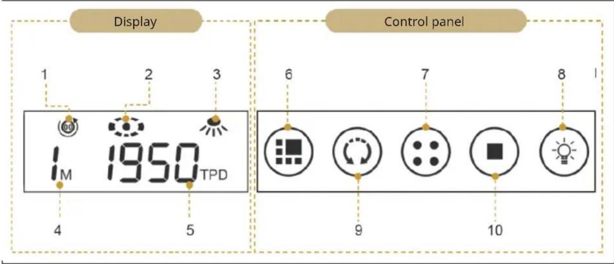Klarstein Verdon 6 - DISPLAY AND CONTROL PANEL - 2