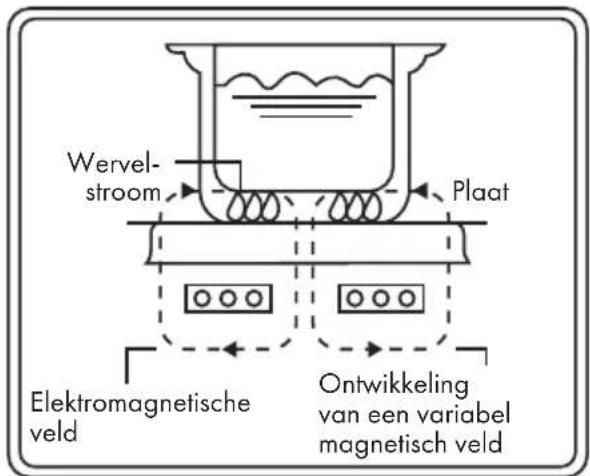 Klarstein FutureChef - FUNCTIEWIJZE - 1