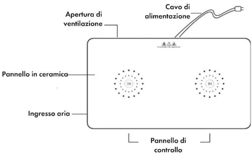 Klarstein FutureChef - DESCRIZIONE DEL DISPOSITIVO - 1