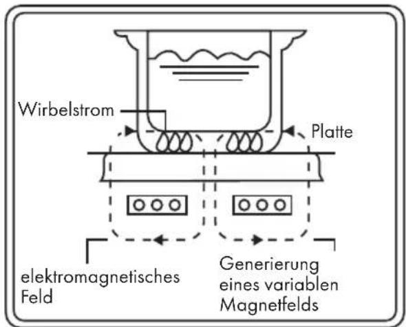 Klarstein FutureChef - FUNKTIONSWEISE - 1