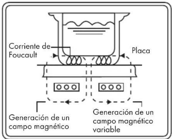 Klarstein FutureChef - FUNCIONES - 1