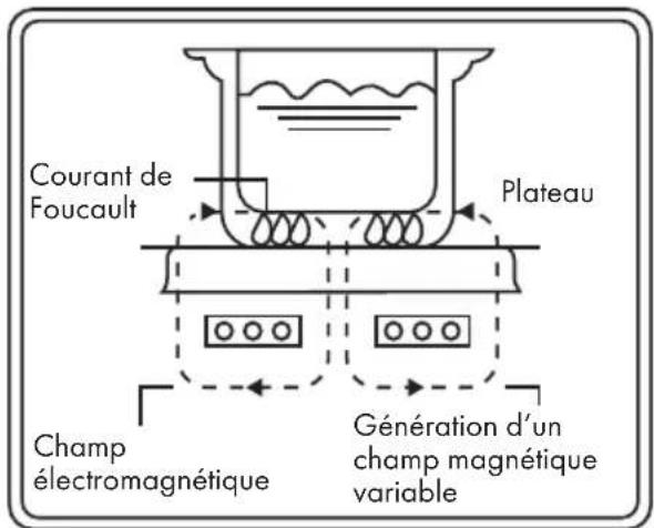 Klarstein FutureChef - PRINCIPE DE FONCTIONNEMENT - 1