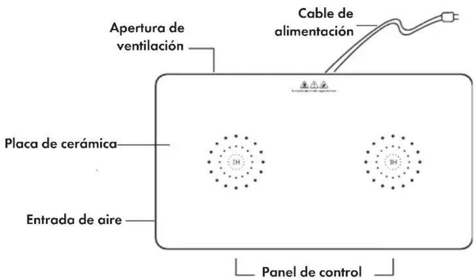 Klarstein FutureChef - DESCRIPCIÓN DEL APARATO - 1