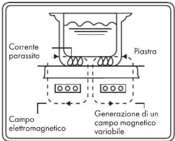 Klarstein FutureChef - FUNZIONAMENTO - 1