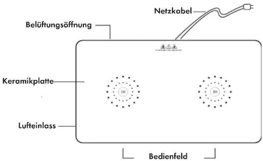Klarstein FutureChef - GERÄTEÜBERSICHT - 1