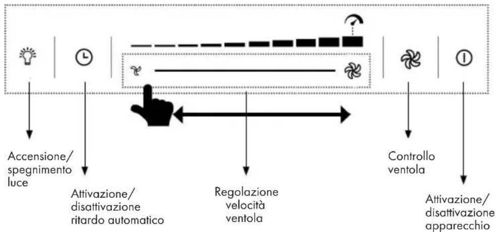 Klarstein Royal Flush Eco 75 - FUNZIONAMENTO - 1