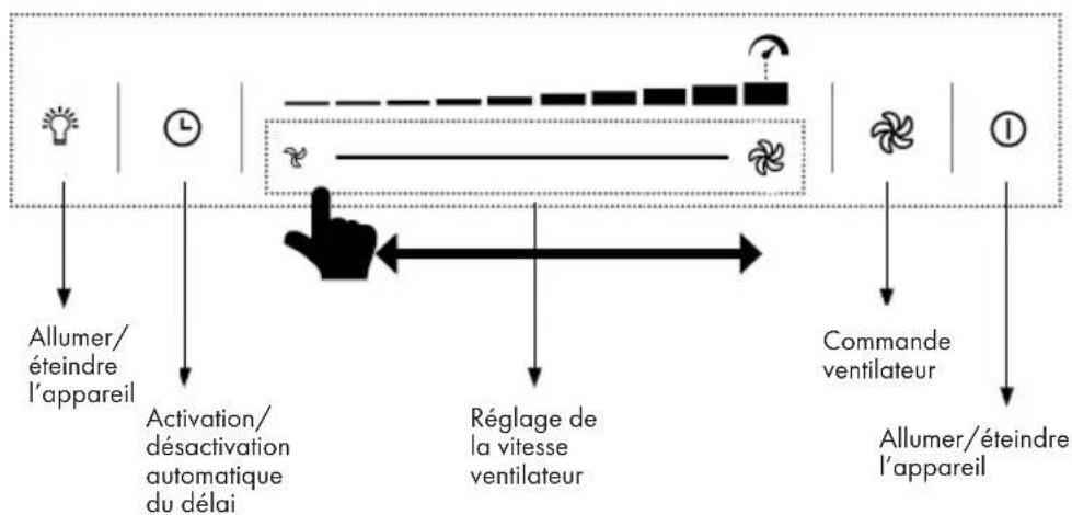 Klarstein Royal Flush Eco 75 - UTILISATION - 1