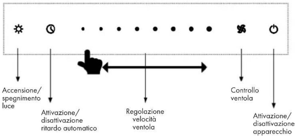 Klarstein Royal Flush Eco 75 - Pannello di controlo 10046236, 10046237 - 1