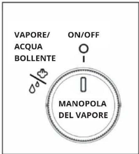Klarstein Furore - PANNELLO DI CONTROLLO - 2