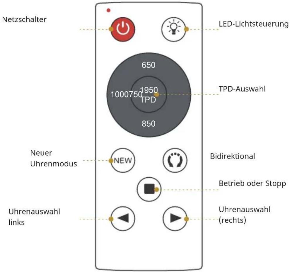 Klarstein SecureTouch - Fernbedienung - 1