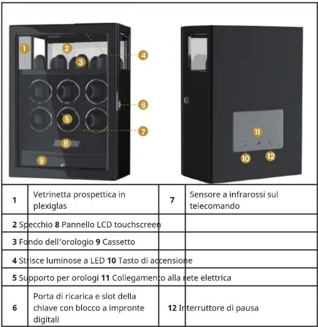Klarstein SecureTouch - INTERRUTTORI E CONNESSIONI - 1