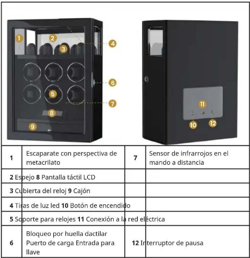 Klarstein SecureTouch - INTERRUPTORES Y CONEXIONES - 1