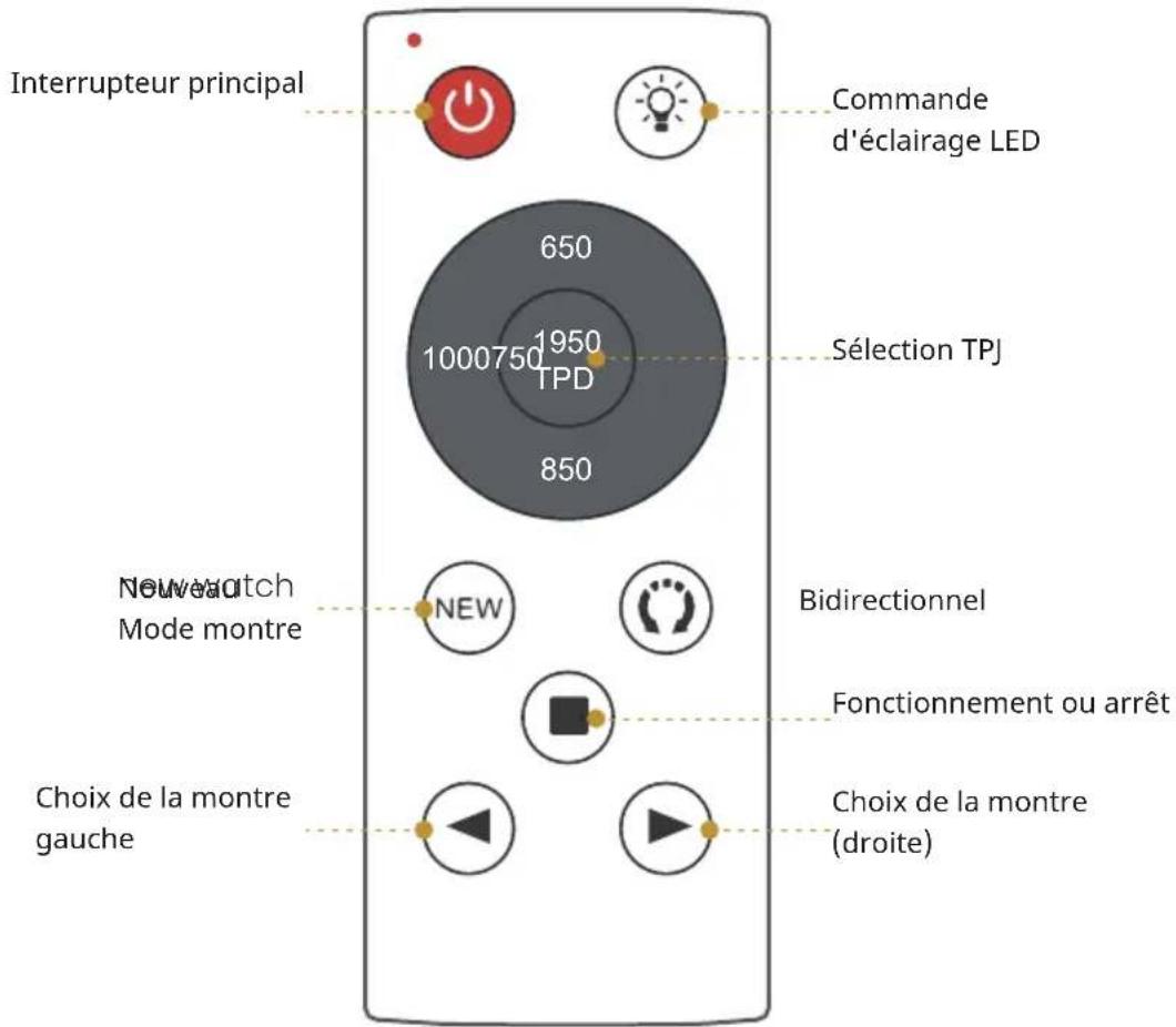 Klarstein SecureTouch - Panneau de commande - 3