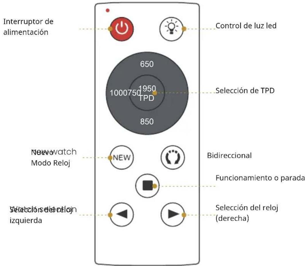 Klarstein SecureTouch - DESCRIPCIÓN GENERAL DEL APARATO - 4