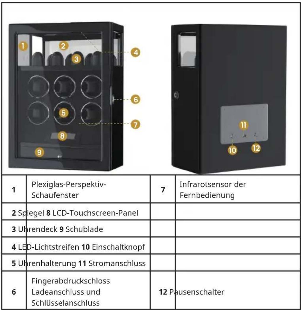 Klarstein SecureTouch - SCHALTER UND VERBINDUNGEN - 1