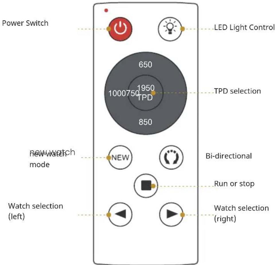 Klarstein SecureTouch - Remote Control - 1