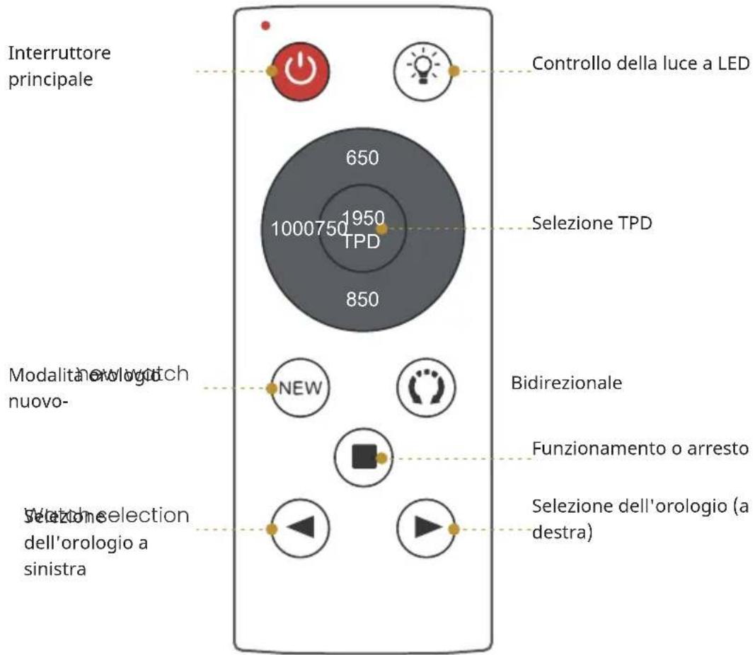 Klarstein SecureTouch - Telecomando - 1