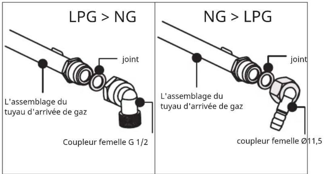 Klarstein Ignito Timer - Instructions pour le remplacement et l'installation de l'alimentation en gaz - 1