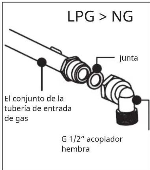Klarstein Ignito Timer - Directrices para la sustitución e instalación del suministro de gas - 1