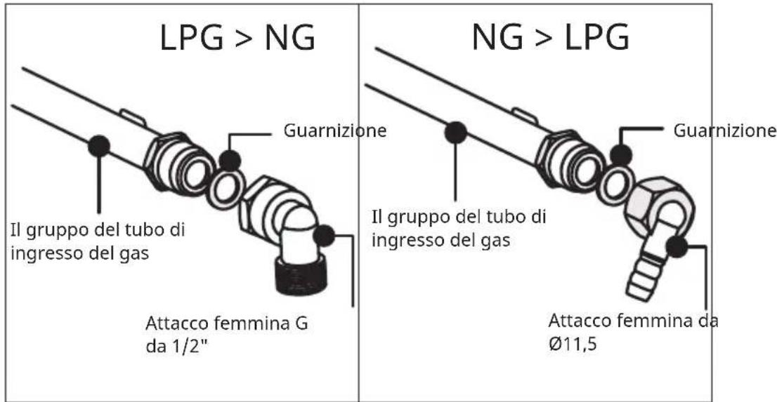 Klarstein Ignito Timer - Linee guida per la sostituzione e l'installazione dell'alimentazione del gas - 1