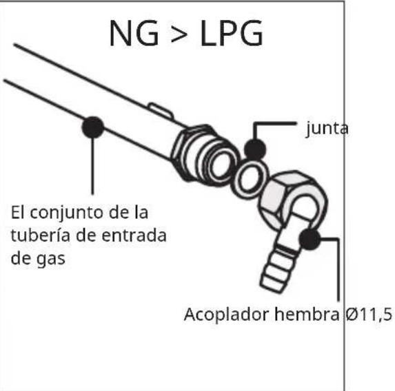 Klarstein Ignito Timer - Directrices para la sustitución e instalación del suministro de gas - 2