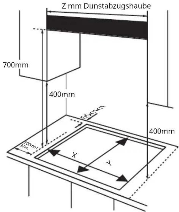 Klarstein Ignito Timer - Positionierung - 1