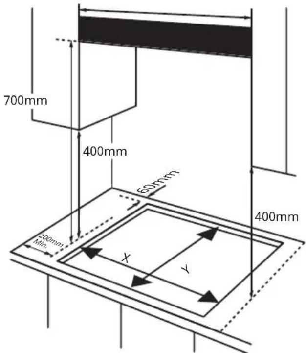 Klarstein Ignito Timer - Posicionamiento - 1