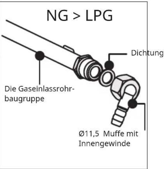 Klarstein Ignito Timer - GASANSCHLUSS - 2