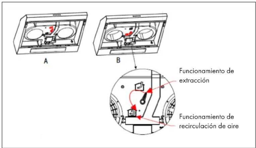 Klarstein Purista Americana - Regulación de la ventilación - 1
