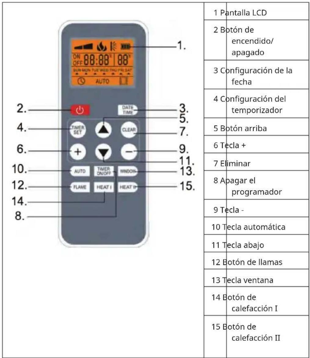 Klarstein Elbrus - MANDO A DISTANCIA - 1