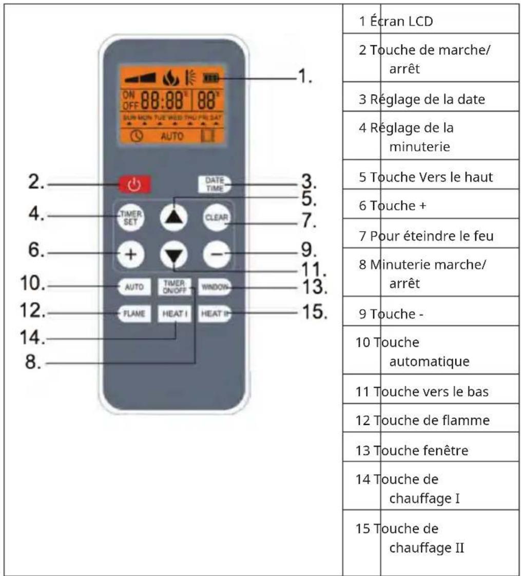 Klarstein Elbrus - TÉLÉCOMMANDE - 1