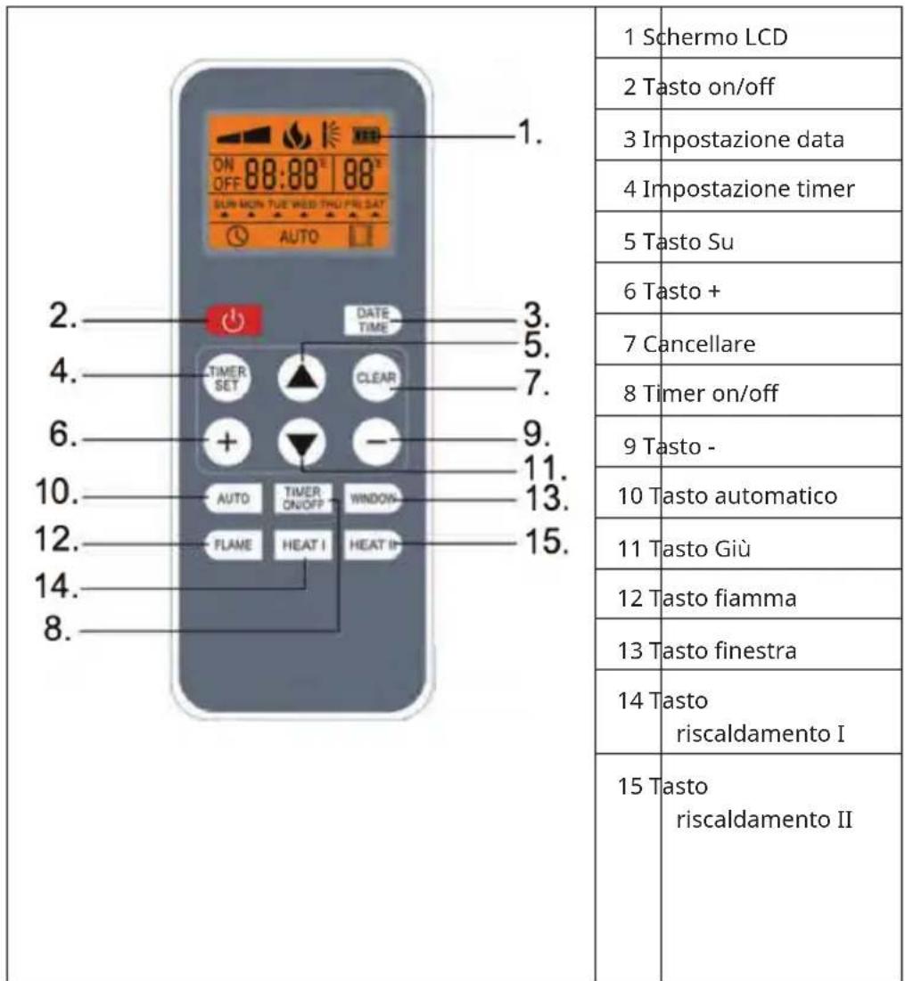 Klarstein Elbrus - TELECOMANDO - 1