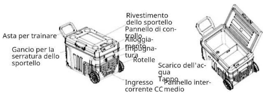 Klarstein PolarForce 40L - DESCRIZIONE DEL DISPOSITIVO - 2