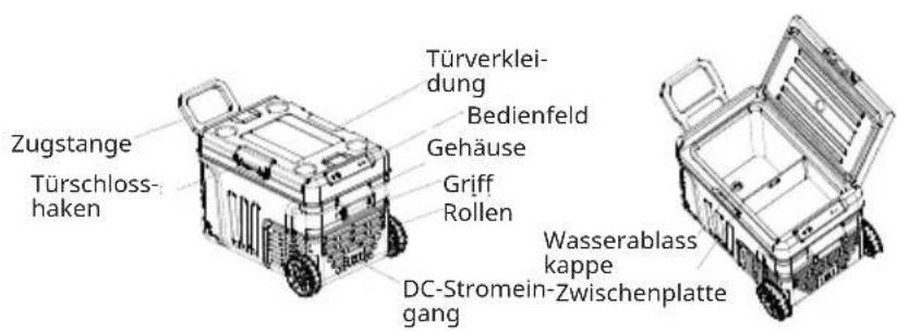 Klarstein PolarForce 40L - GERÄTEÜBERSICHT - 2