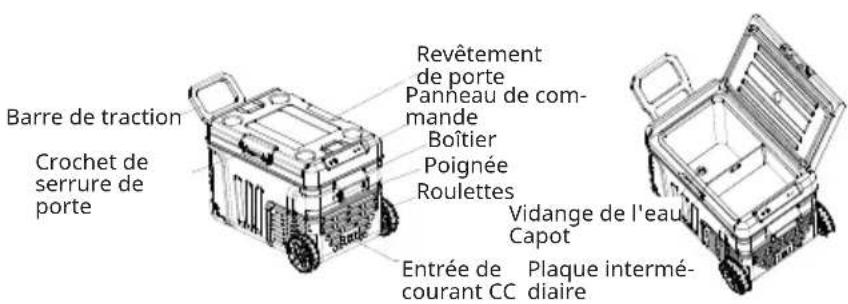 Klarstein PolarForce 40L - DESCRIPTIF DE L'APPAREIL - 2