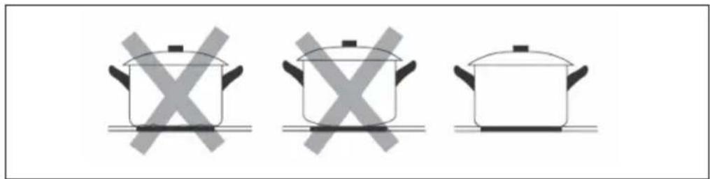 Klarstein Virtuosa EcoAdapt - CHOOSING THE RIGHT COOKWARE - 2