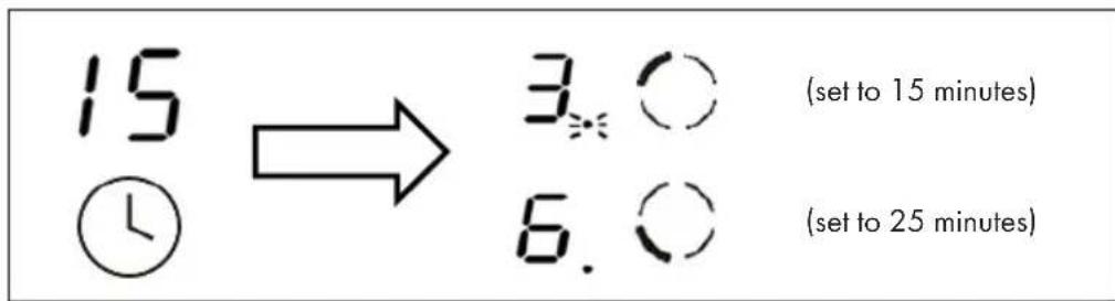 Klarstein Virtuosa EcoAdapt - If the timer is set on more than one zone: - 1